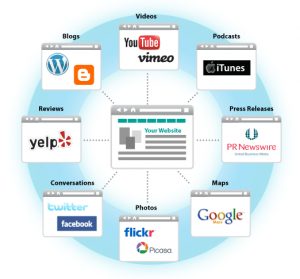 Build Backlinks – 14 Easy Ways